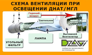 Температура 15
