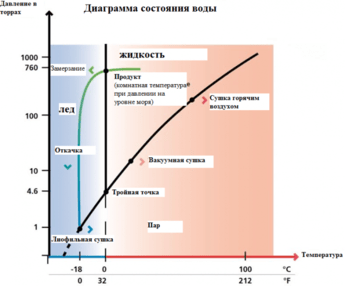 Сублимация 2