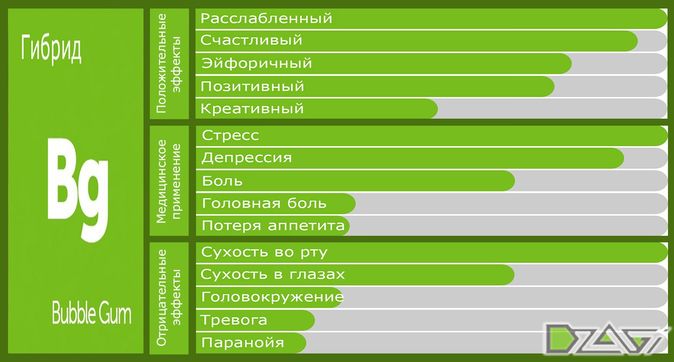 Критерии выбора