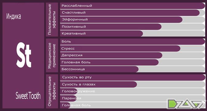 Категории подборок