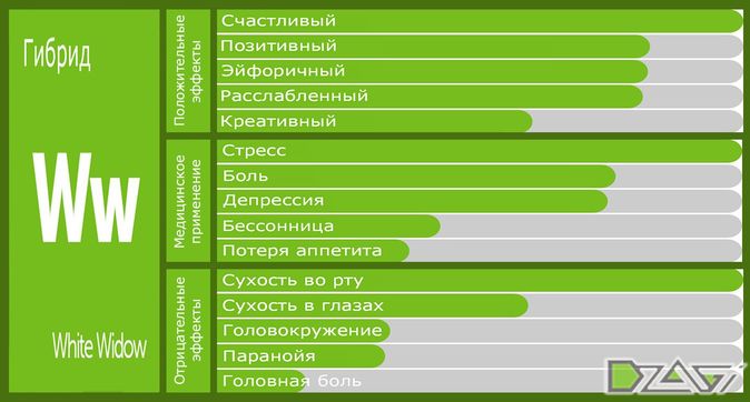 Эффекты сортов