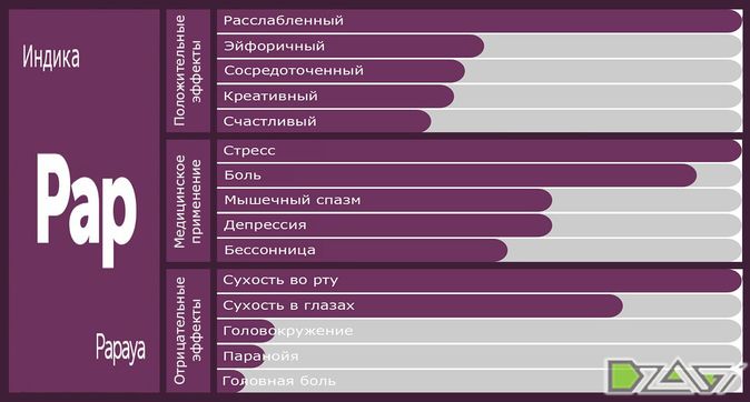 Выбор сорта — визуал