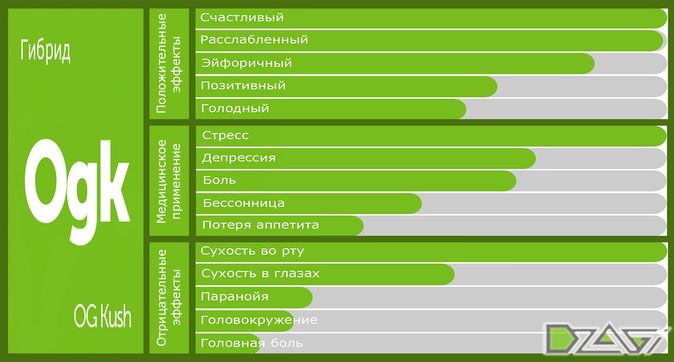 Выбор сорта — дизайн