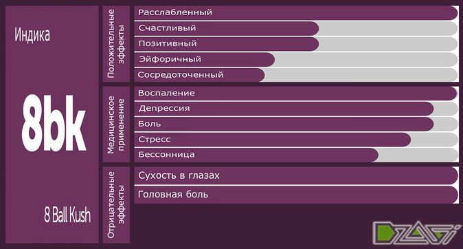 Выбор сорта — база