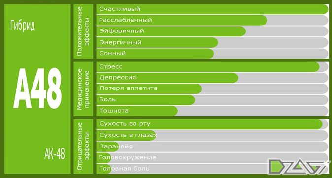 Выбор сорта — подход