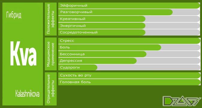 Выбор сорта — действие