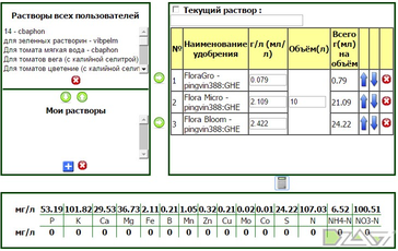 NPK-калькуляторы — схема