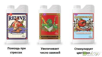 Advanced Nutrients — бутылки