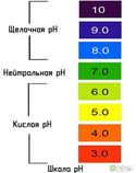 Компост — ящик