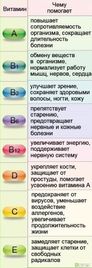 Витамины для растений — B1